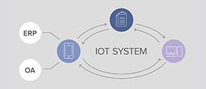 IoT Bridge