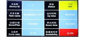 OEE display board 