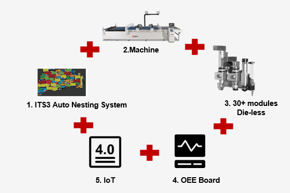 digital cutter 