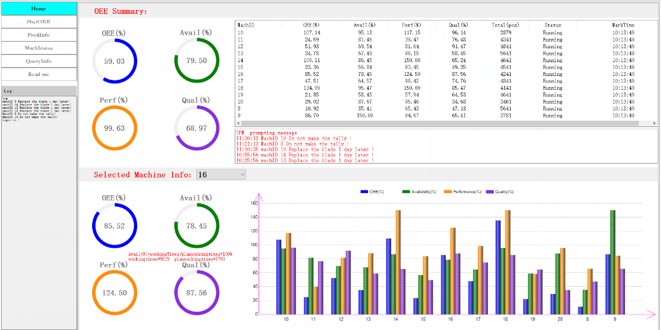 IoT system 