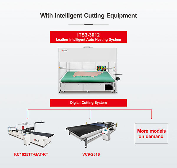 With Intelligent Cutting Equipment.