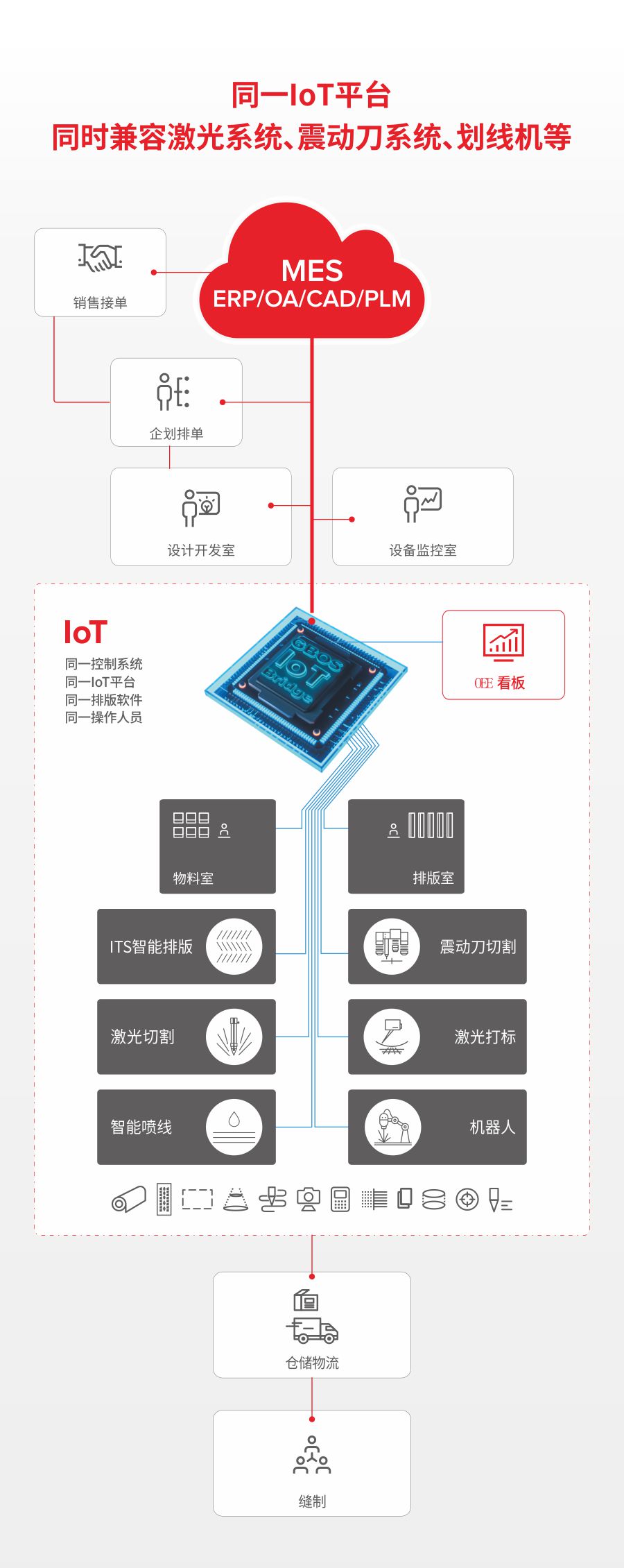 IoT Bridge1