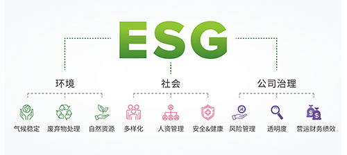 ESG