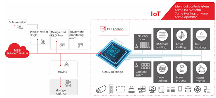 IOT SYSTEM