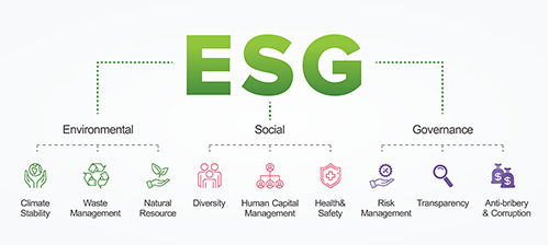 ESG